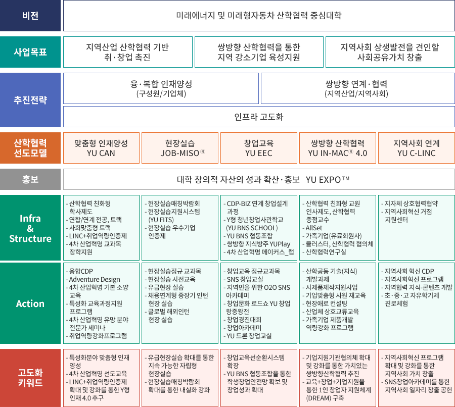 비전